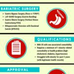 medicare coverage for bariatric surgery