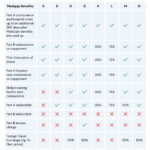 medigap plans costs and comparisons 1
