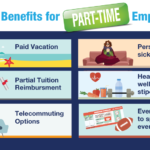 special benefits for part time employees