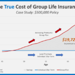 the true cost of group life insurance orig