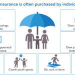 umbrella insurance 2019 info 1